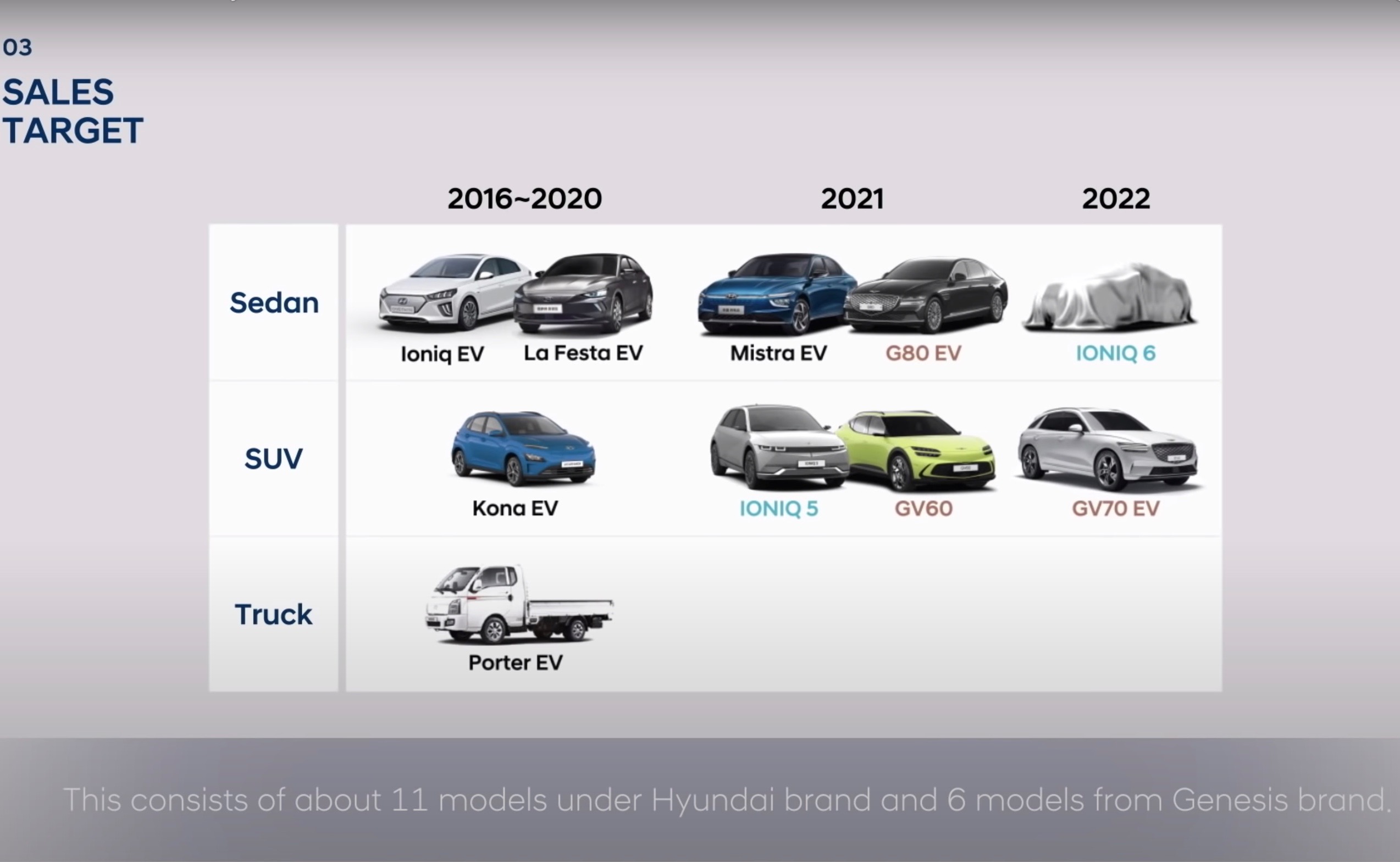 Hyundai plans 17 electric vehicles by 2030, new IMA platform