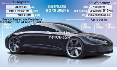 Hyundai IONIQ 6 leaked specs show 230kW, to debut in June – report