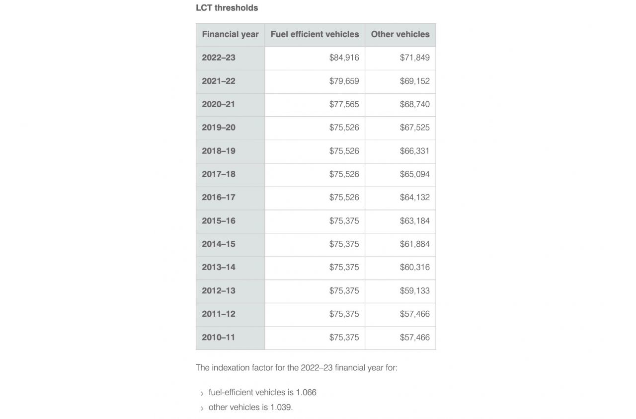 Explained ATO Luxury Car Tax changes for 20222023 in Australia