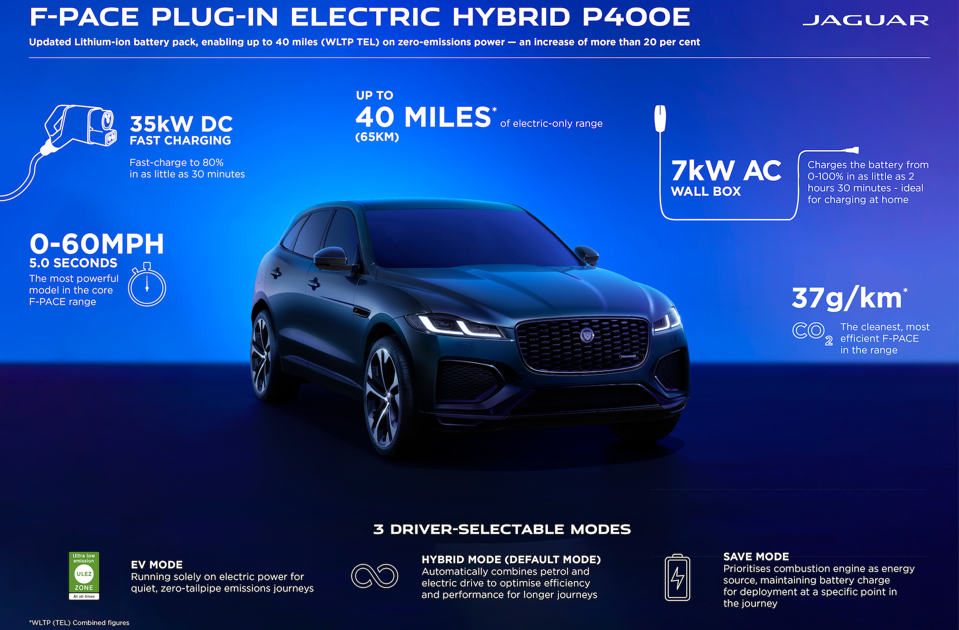 Jaguar gives F-PACE P400e PHEV 20% more range for MY2024 update